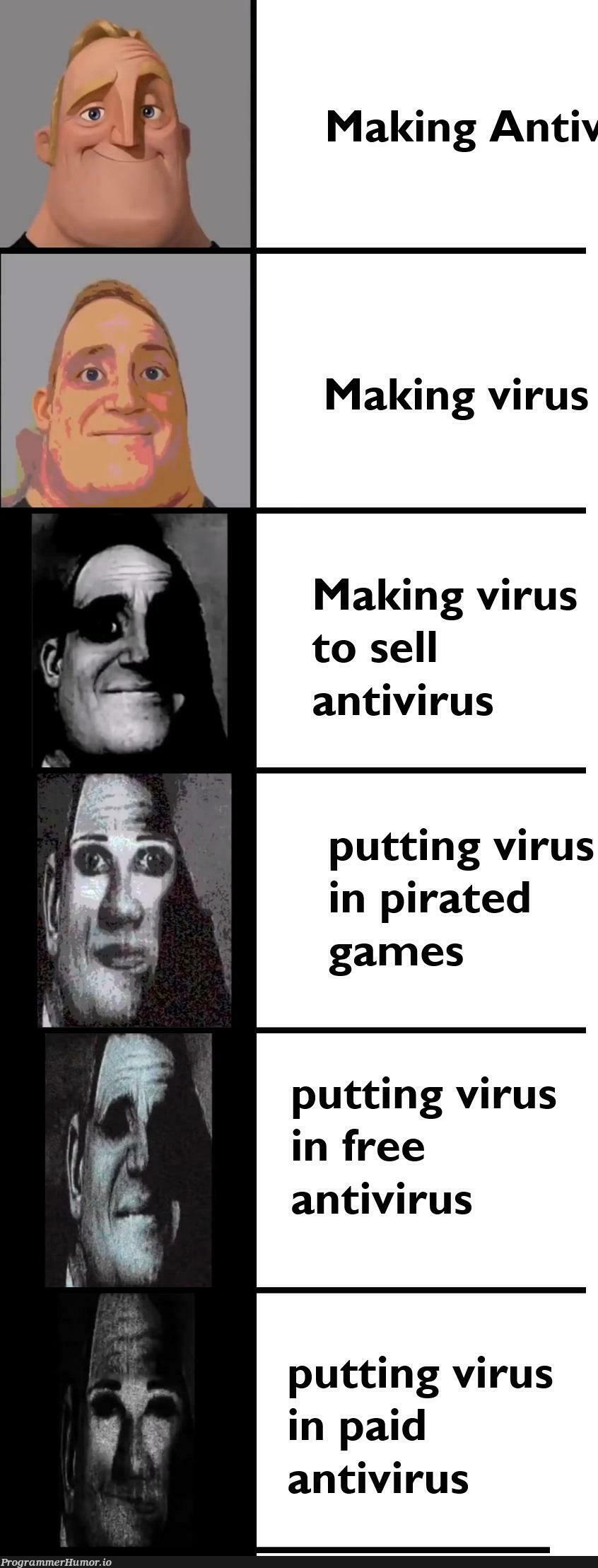 whichLevelAreYouAt | virus-memes, antivirus-memes | ProgrammerHumor.io