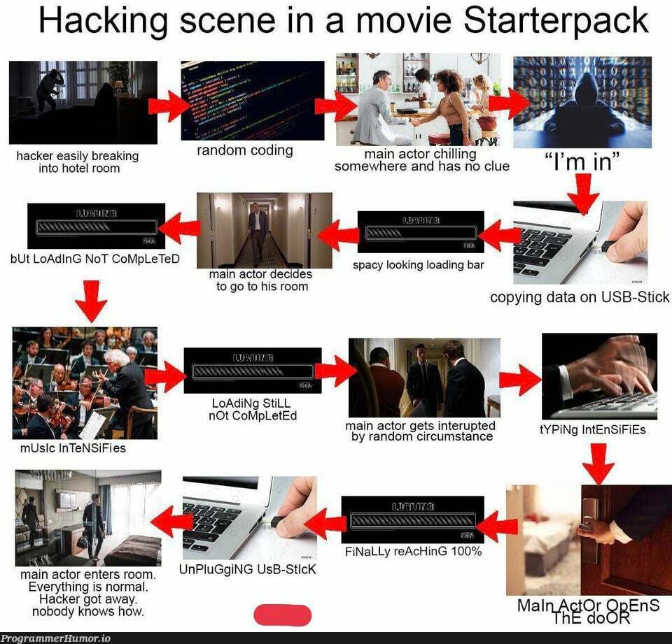 hax0r | coding-memes, hacker-memes, hacking-memes, random-memes, data-memes, ide-memes | ProgrammerHumor.io