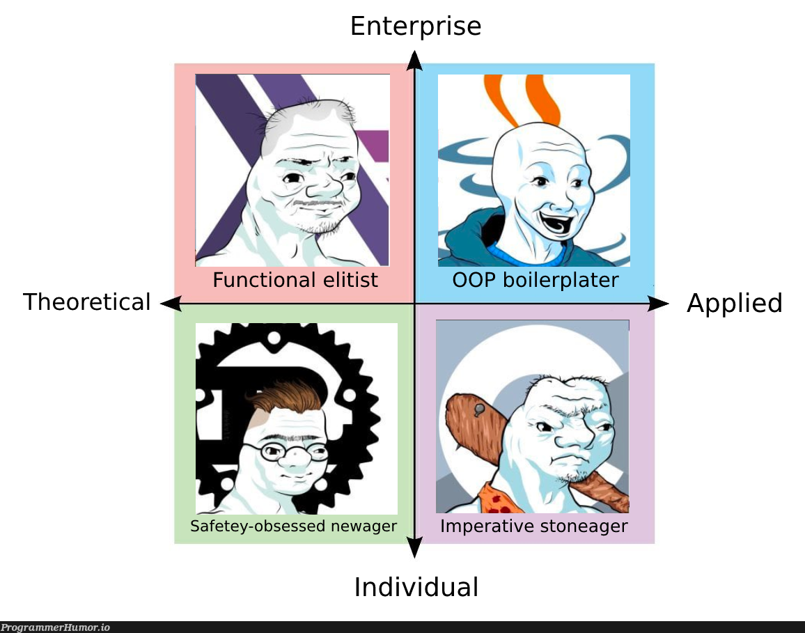 Where are you on the programmer compass? | programmer-memes, program-memes, div-memes | ProgrammerHumor.io