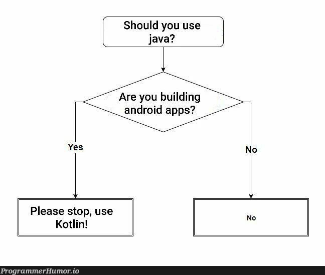 Java usecases | java-memes, android-memes, kotlin-memes | ProgrammerHumor.io