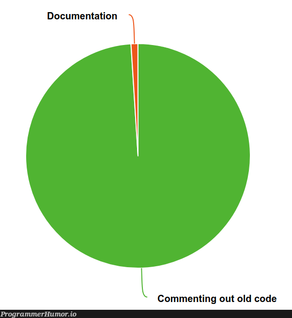 My use of comments | code-memes, documentation-memes, comment-memes | ProgrammerHumor.io