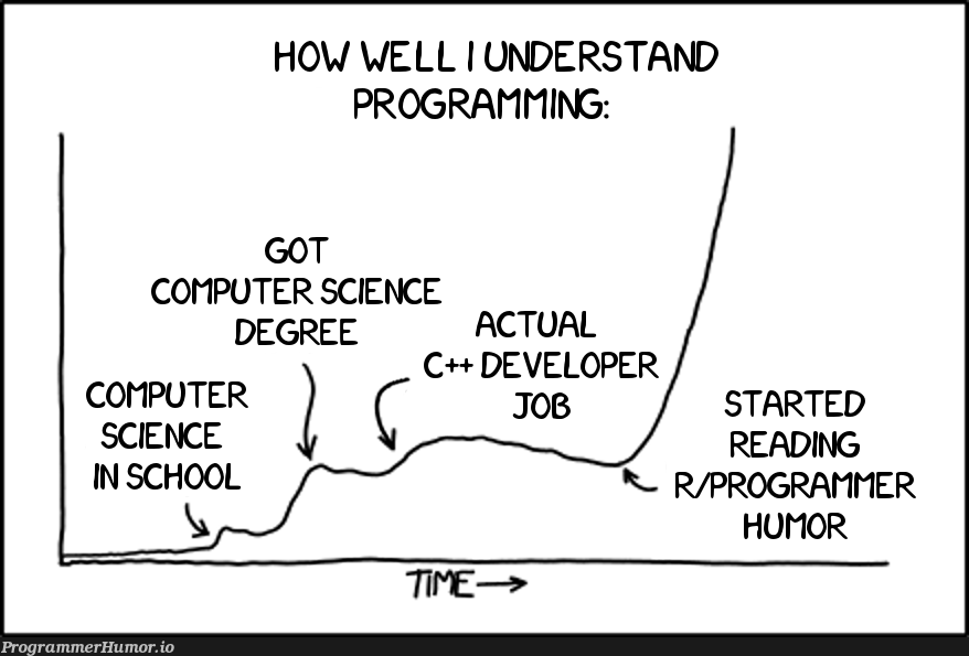 Understanding Programming | programming-memes, programmer-memes, developer-memes, computer-memes, computer science-memes, program-memes, c++-memes | ProgrammerHumor.io