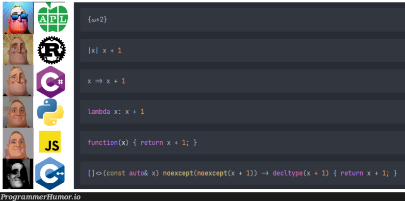 Lambdas Be Like: | ProgrammerHumor.io