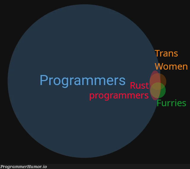 I fixed it | programmer-memes, program-memes, fix-memes | ProgrammerHumor.io