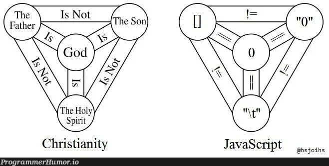 69 == "69" (Komedy King) | javascript-memes, java-memes | ProgrammerHumor.io