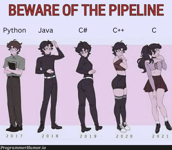 Hmm | java-memes, python-memes, c-memes, c#-memes, pip-memes, pipeline-memes | ProgrammerHumor.io