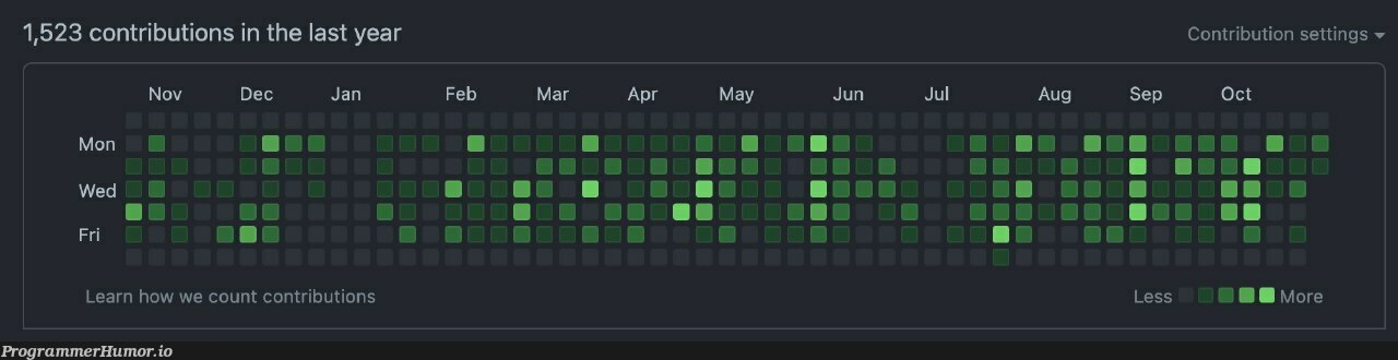 I'm committed to my weekends | ProgrammerHumor.io