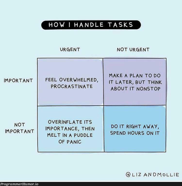 Prioritisation! | IT-memes | ProgrammerHumor.io