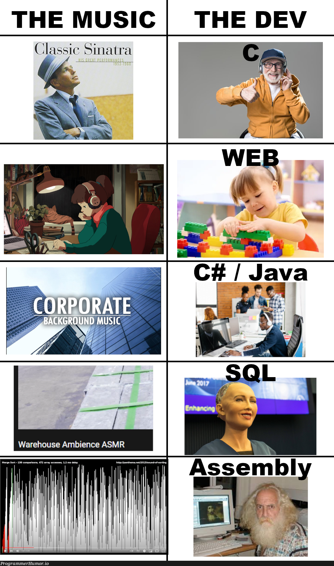 Personally I only listen to my boss complaining I make memes at work | list-memes, class-memes | ProgrammerHumor.io