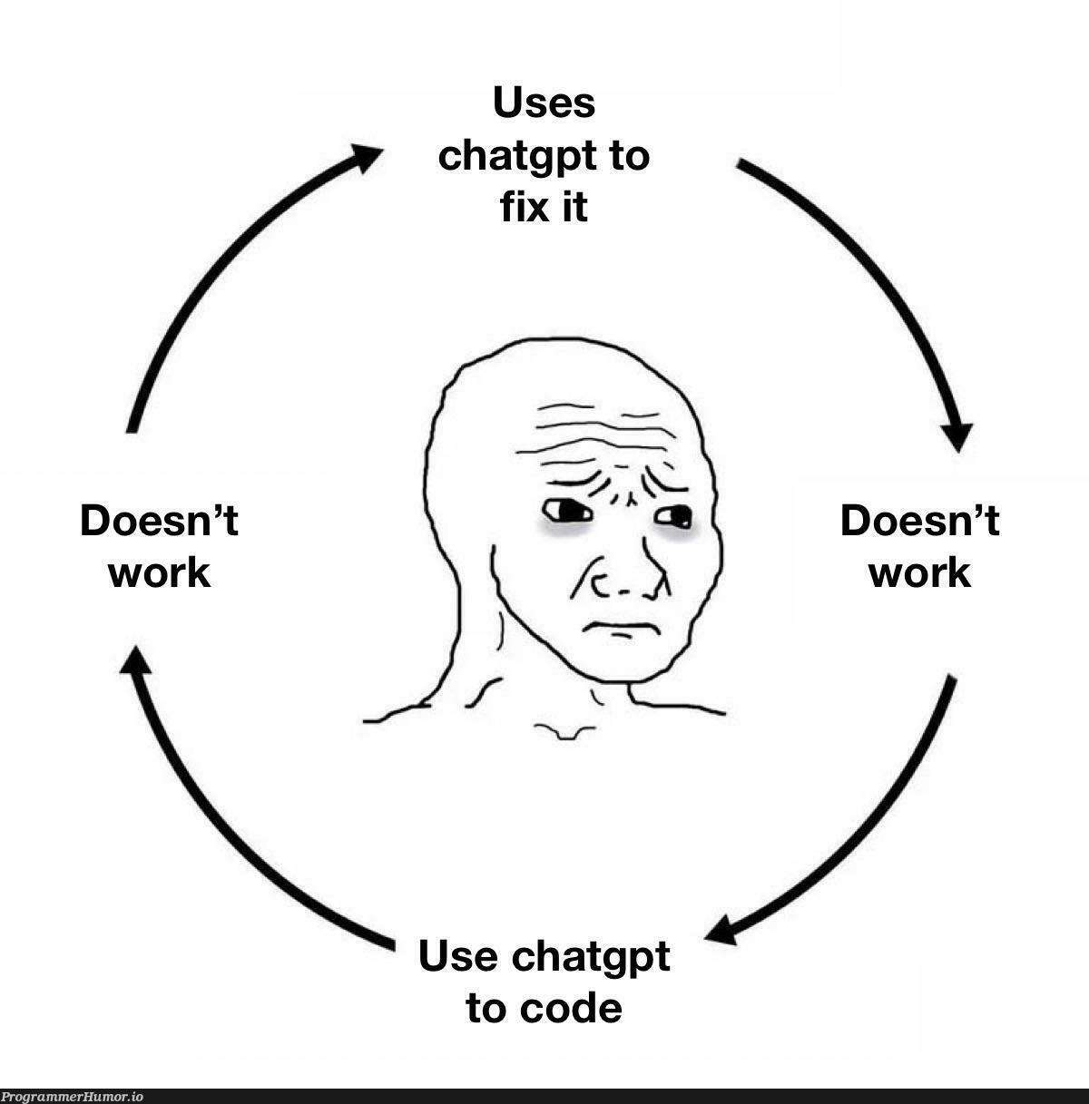 endlessCycle | code-memes | ProgrammerHumor.io