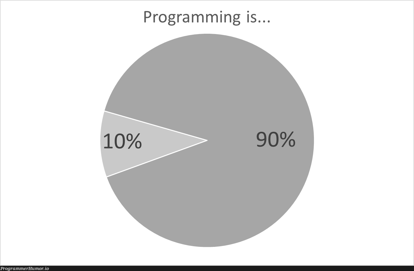 Programming is... Please complete the chart with your funny opinion | programming-memes, program-memes | ProgrammerHumor.io