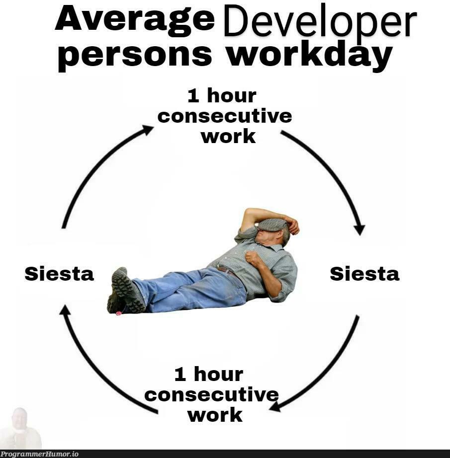 Productivity is an illusion | developer-memes, product-memes | ProgrammerHumor.io