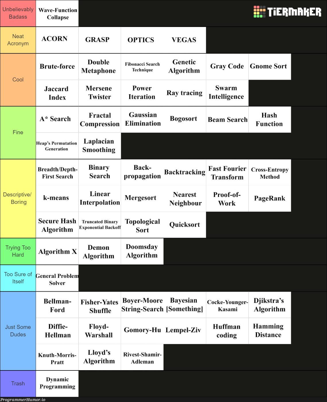 Fuck it, Algorithm Name Tier List | programming-memes, coding-memes, code-memes, program-memes, try-memes, string-memes, list-memes, algorithm-memes, function-memes, rest-memes, search-memes, cs-memes, binary-memes | ProgrammerHumor.io