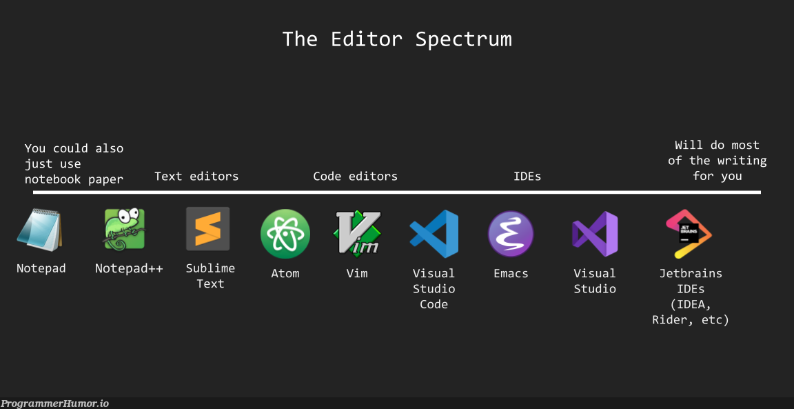 The Editor Spectrum | code-memes, idea-memes, ide-memes | ProgrammerHumor.io