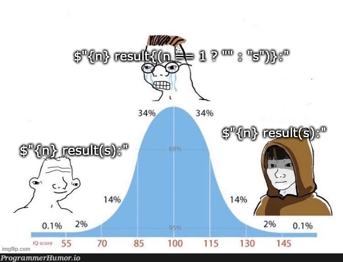 Pluralization | ProgrammerHumor.io