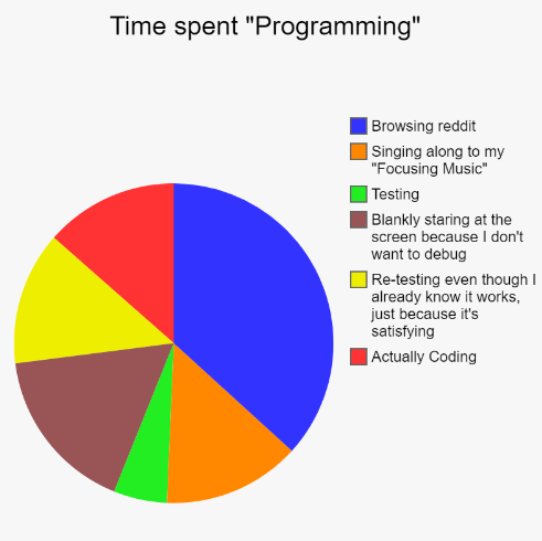 basedOnMyPersonalExperience | programming-memes, coding-memes, program-memes, testing-memes, test-memes, bug-memes, debug-memes, reddit-memes, IT-memes, ML-memes | ProgrammerHumor.io