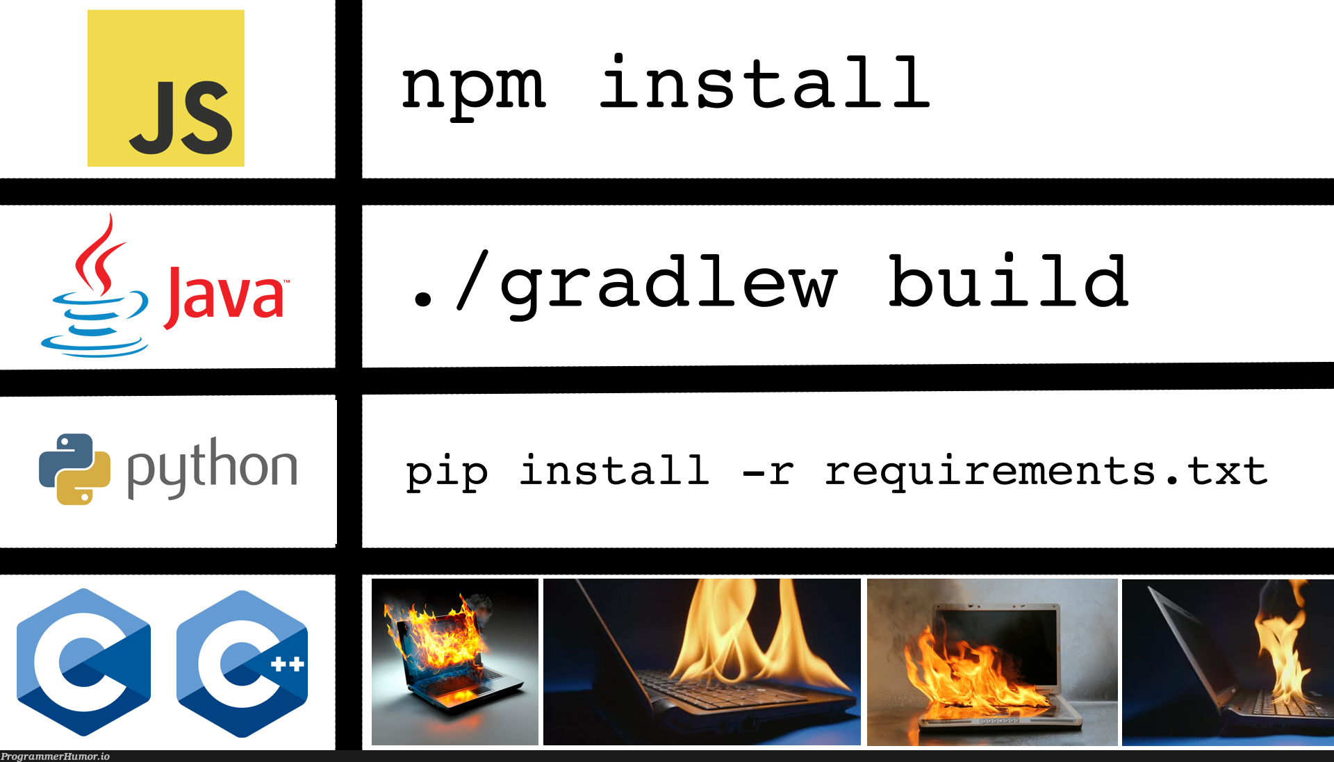 installingDependencies | python-memes, requirements-memes, gradle-memes, npm-memes, pip-memes, dependencies-memes | ProgrammerHumor.io