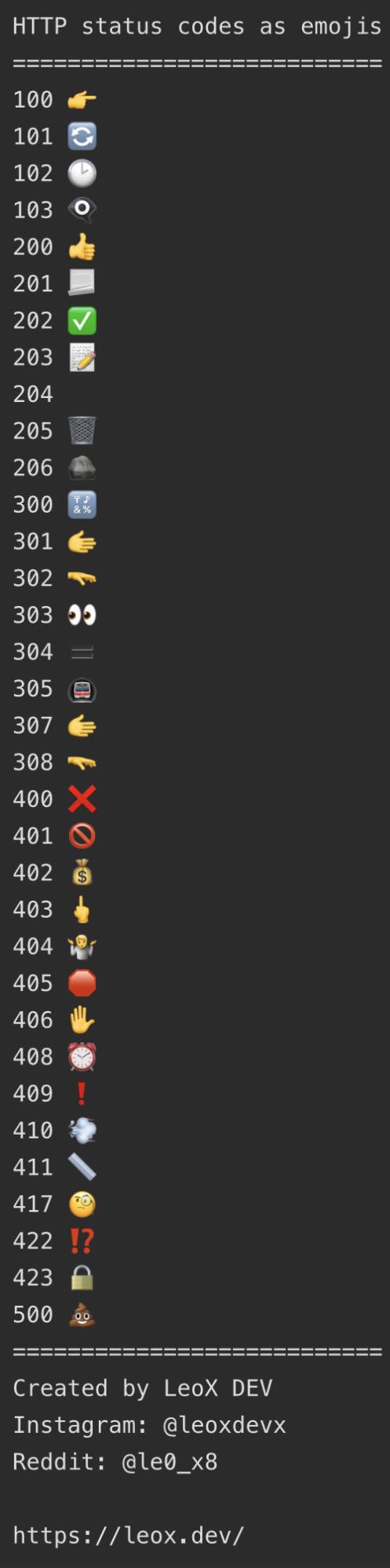 I listed the most important HTTP status codes and added some descriptive emojis to them :) | code-memes, list-memes, http-memes, reddit-memes | ProgrammerHumor.io