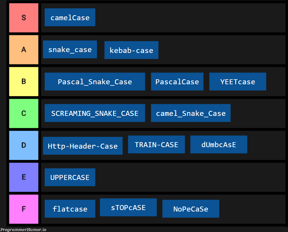 Naming Conventions Tier List | list-memes, http-memes, train-memes, header-memes | ProgrammerHumor.io