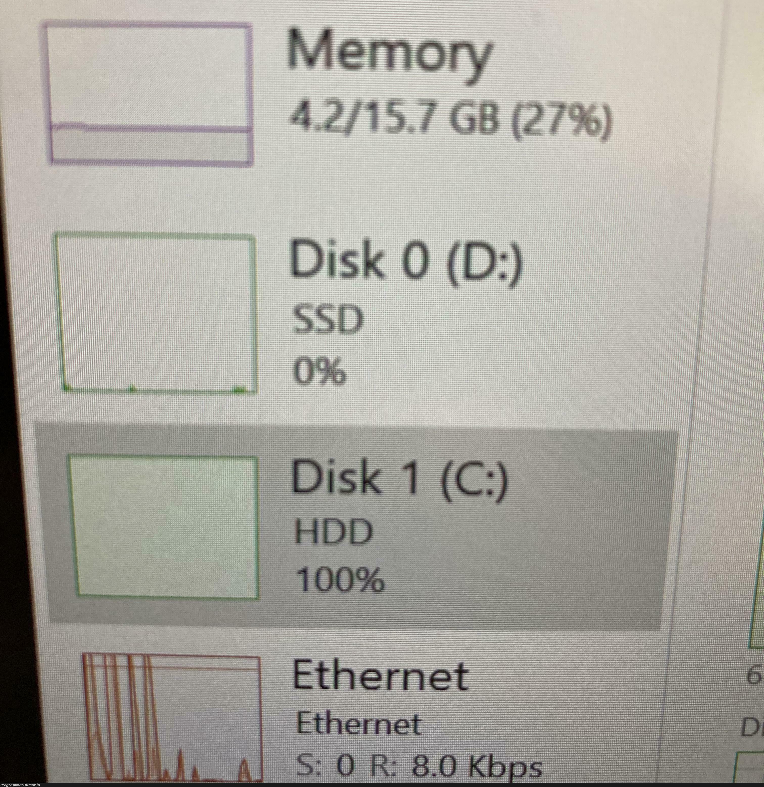 School sysadmins put the OS on the HDD and not the SSD and it’s taken me >40 minutes to open my unity project and visual studio | visual studio-memes, sysadmin-memes | ProgrammerHumor.io