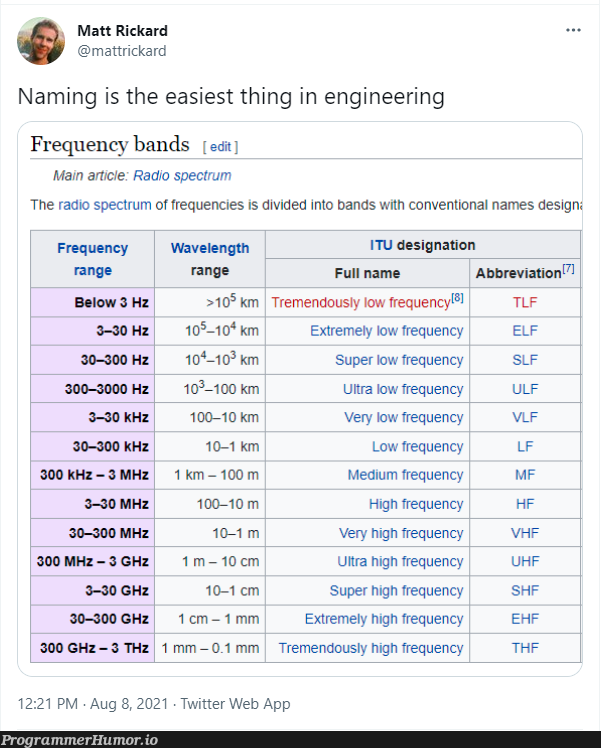 There are two hard things in computer science: cache invalidation, naming things, and off-by-one errors | computer-memes, computer science-memes, web-memes, engineer-memes, design-memes, engineering-memes, errors-memes, validation-memes, error-memes, ide-memes, div-memes, twitter-memes | ProgrammerHumor.io