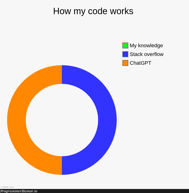 IAmSeniorInSearching | code-memes, stack-memes, stack overflow-memes, search-memes, overflow-memes, edge-memes | ProgrammerHumor.io