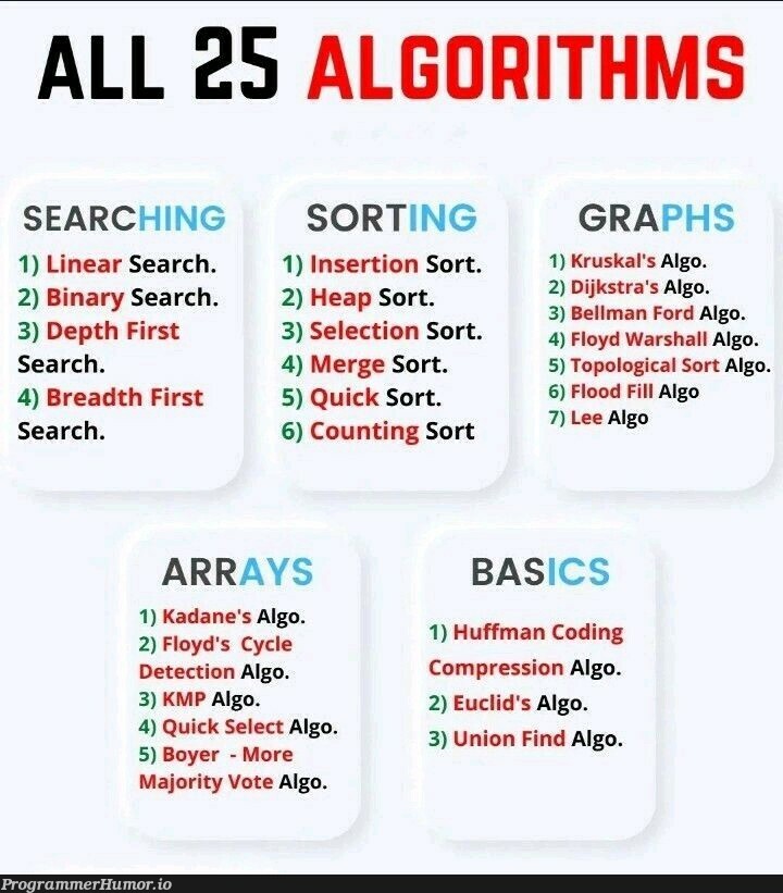 So you're a programmer? Name ALL algorithms! | programmer-memes, coding-memes, program-memes, graphs-memes, array-memes, arrays-memes, algorithm-memes, sorting-memes, search-memes, algorithms-memes, cli-memes, cs-memes, graph-memes, binary-memes | ProgrammerHumor.io