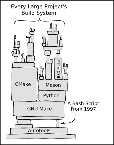 unpopularOpinionButIHateMeson | bash-memes | ProgrammerHumor.io