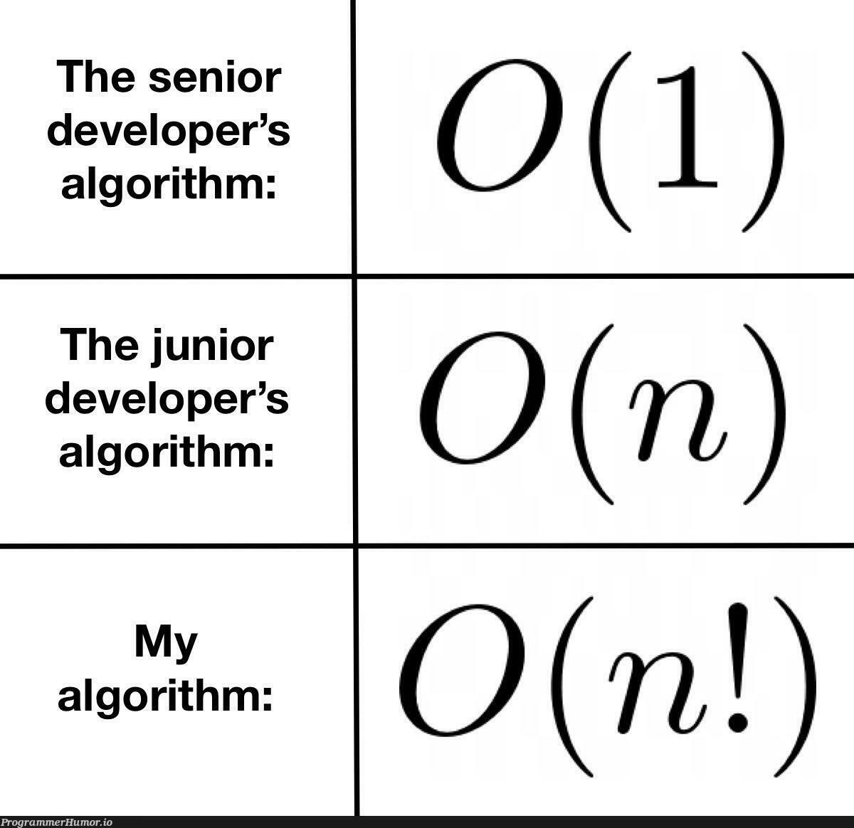 ...and that's how I didn't get the job. | developer-memes, algorithm-memes | ProgrammerHumor.io