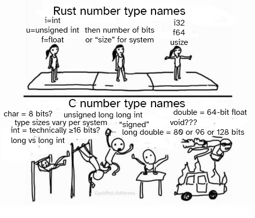 cNumberTypes | tech-memes, c-memes, rust-memes | ProgrammerHumor.io