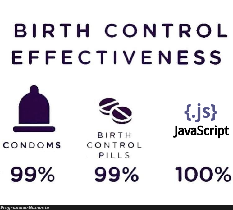 Birth control effectiveness | javascript-memes, java-memes | ProgrammerHumor.io