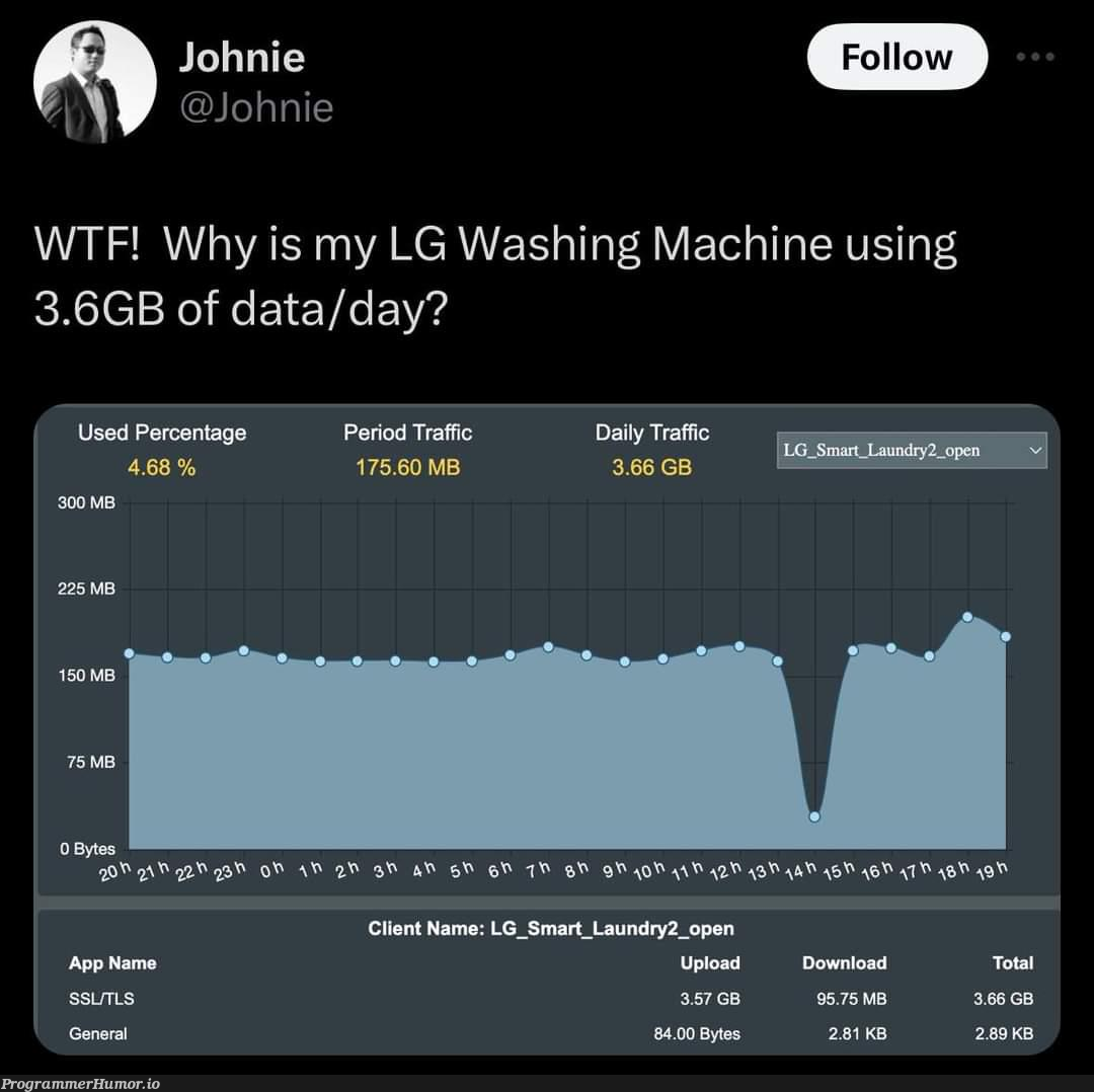 NormalBotNetWashingMachineOrSkilledProgrammerOfLG | programmer-memes, program-memes, machine-memes, data-memes, cli-memes, mac-memes, bot-memes | ProgrammerHumor.io