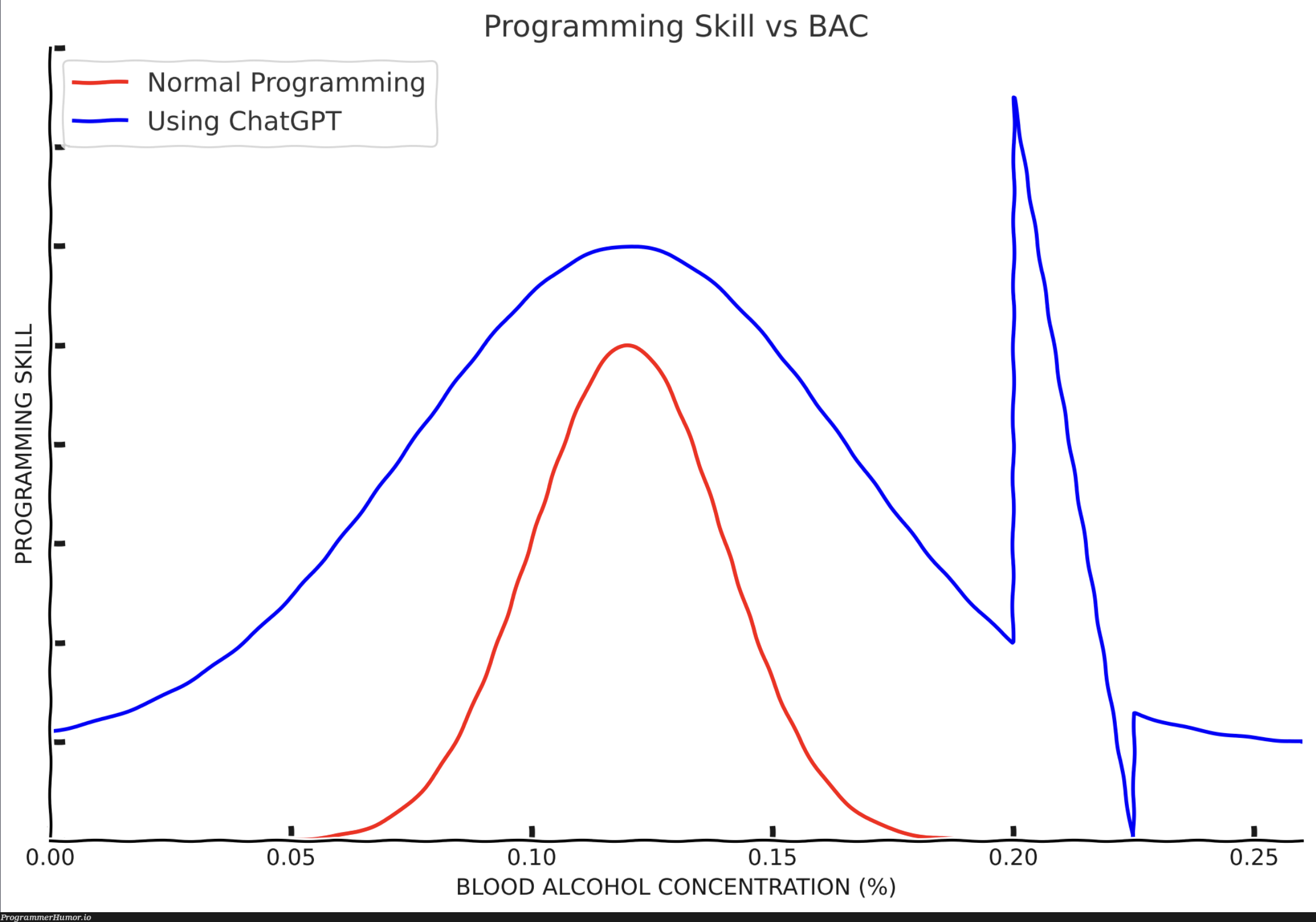 itsANewEra | programming-memes, program-memes | ProgrammerHumor.io