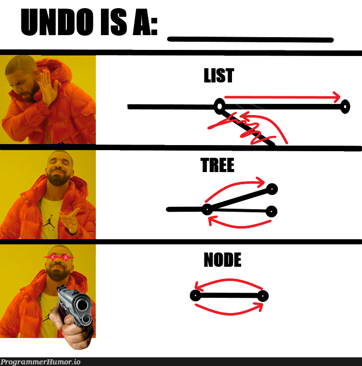 bestUndoType | ProgrammerHumor.io
