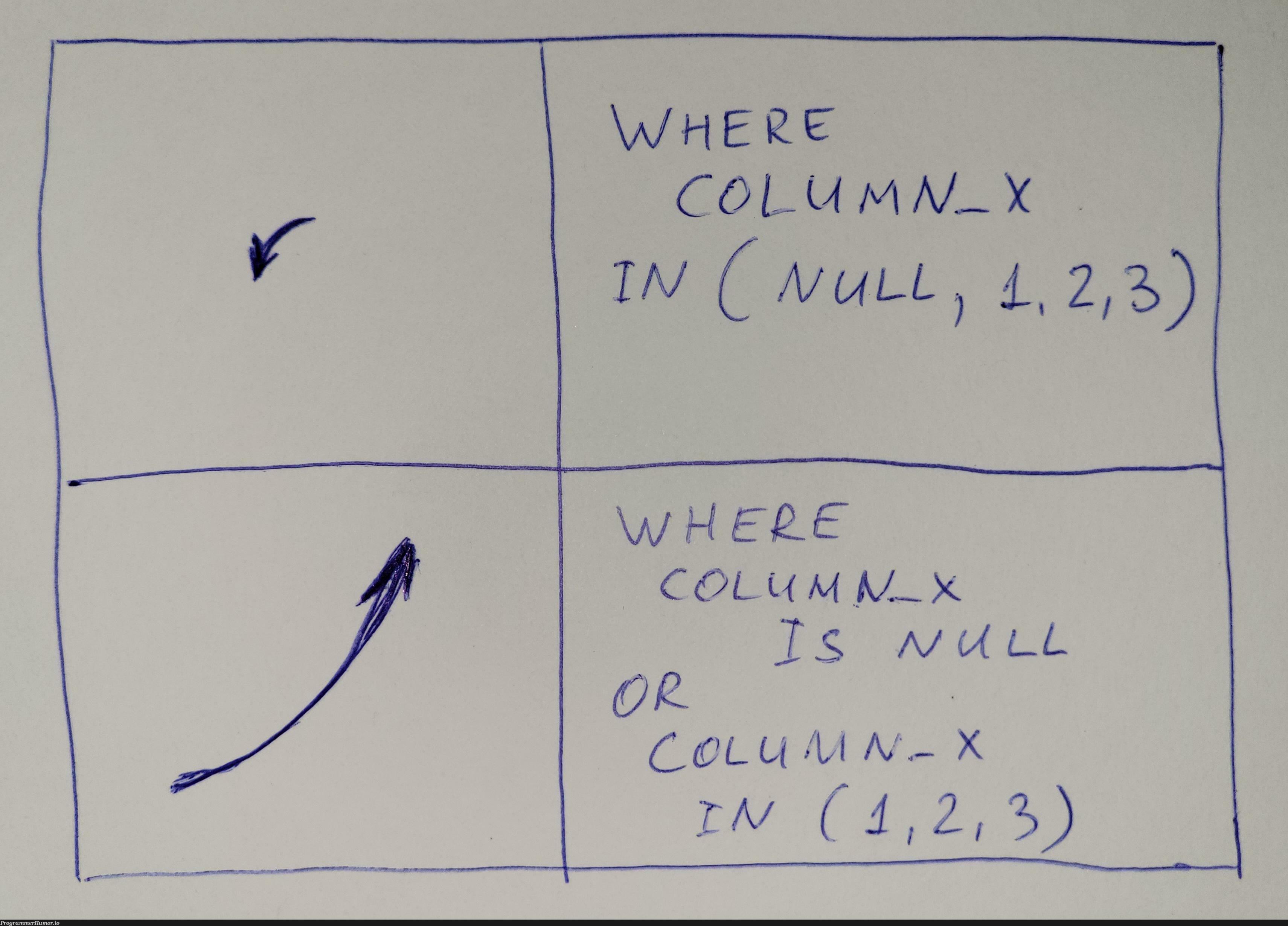 sEqUel | c-memes | ProgrammerHumor.io