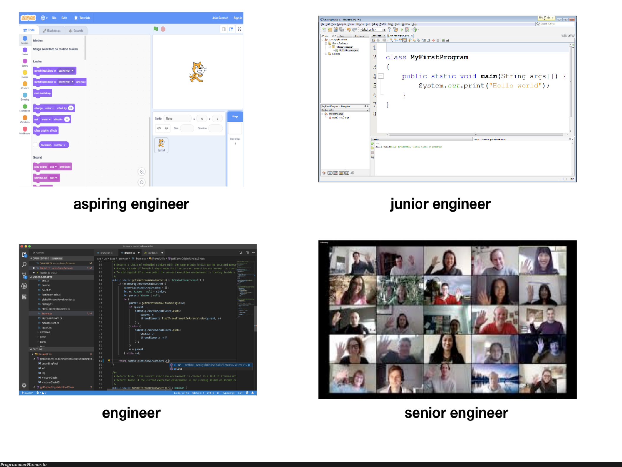 engineersScreenAtEachLevel | engineer-memes, program-memes, string-memes, class-memes, public-memes | ProgrammerHumor.io