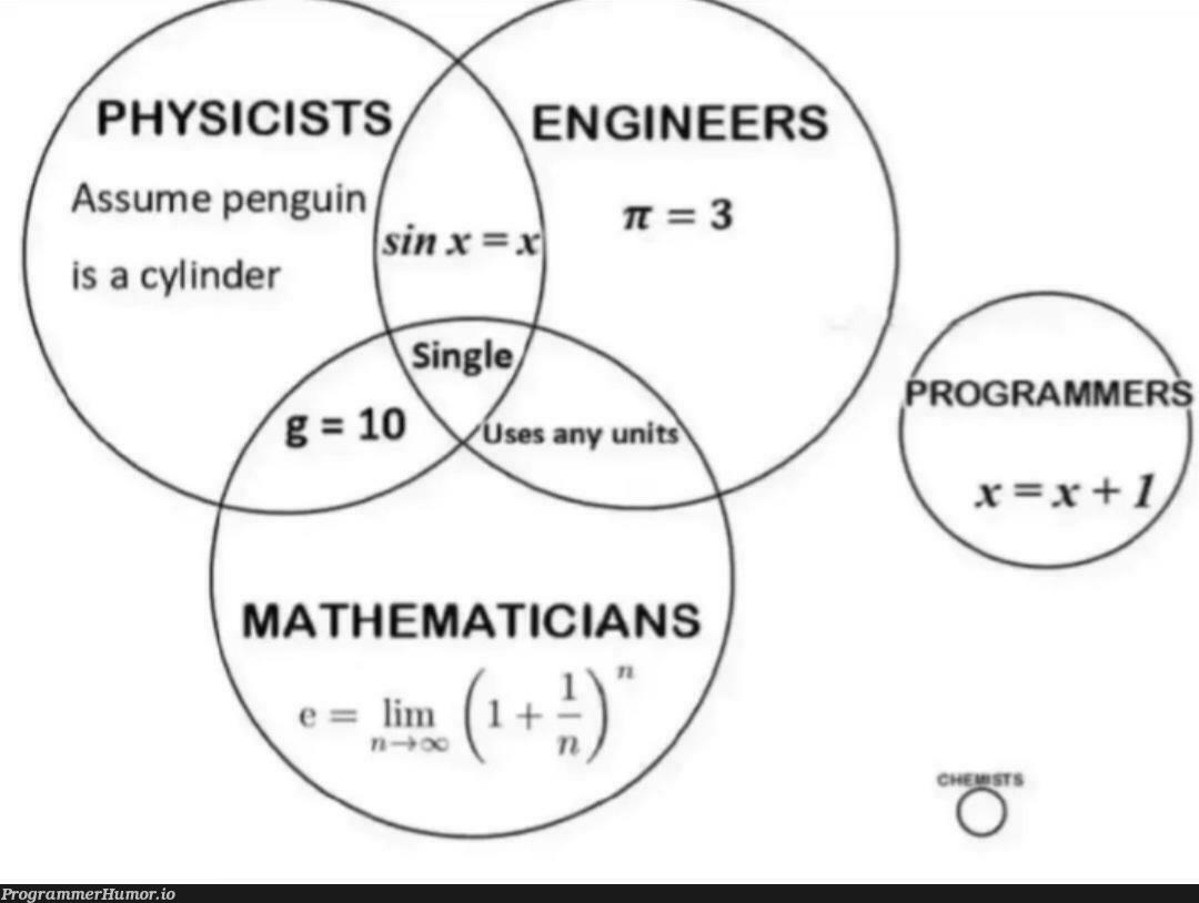 We understand the assignment | ProgrammerHumor.io