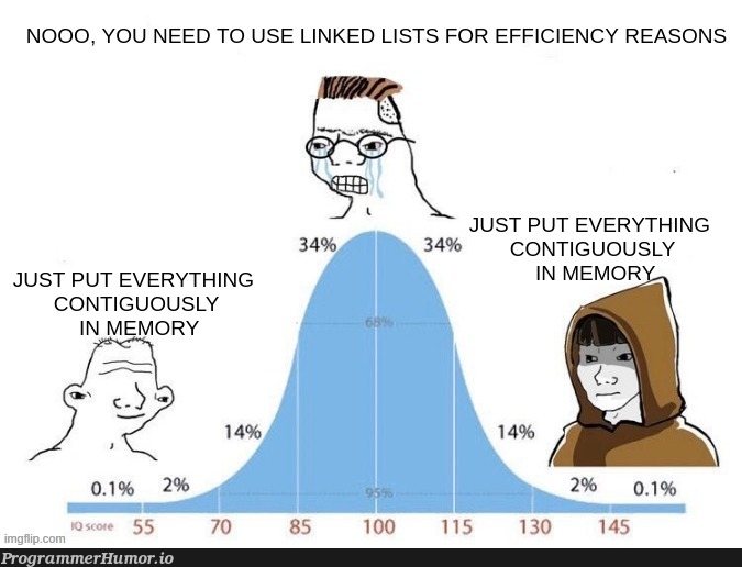 StandardLibraryMoment | linked list-memes, list-memes | ProgrammerHumor.io