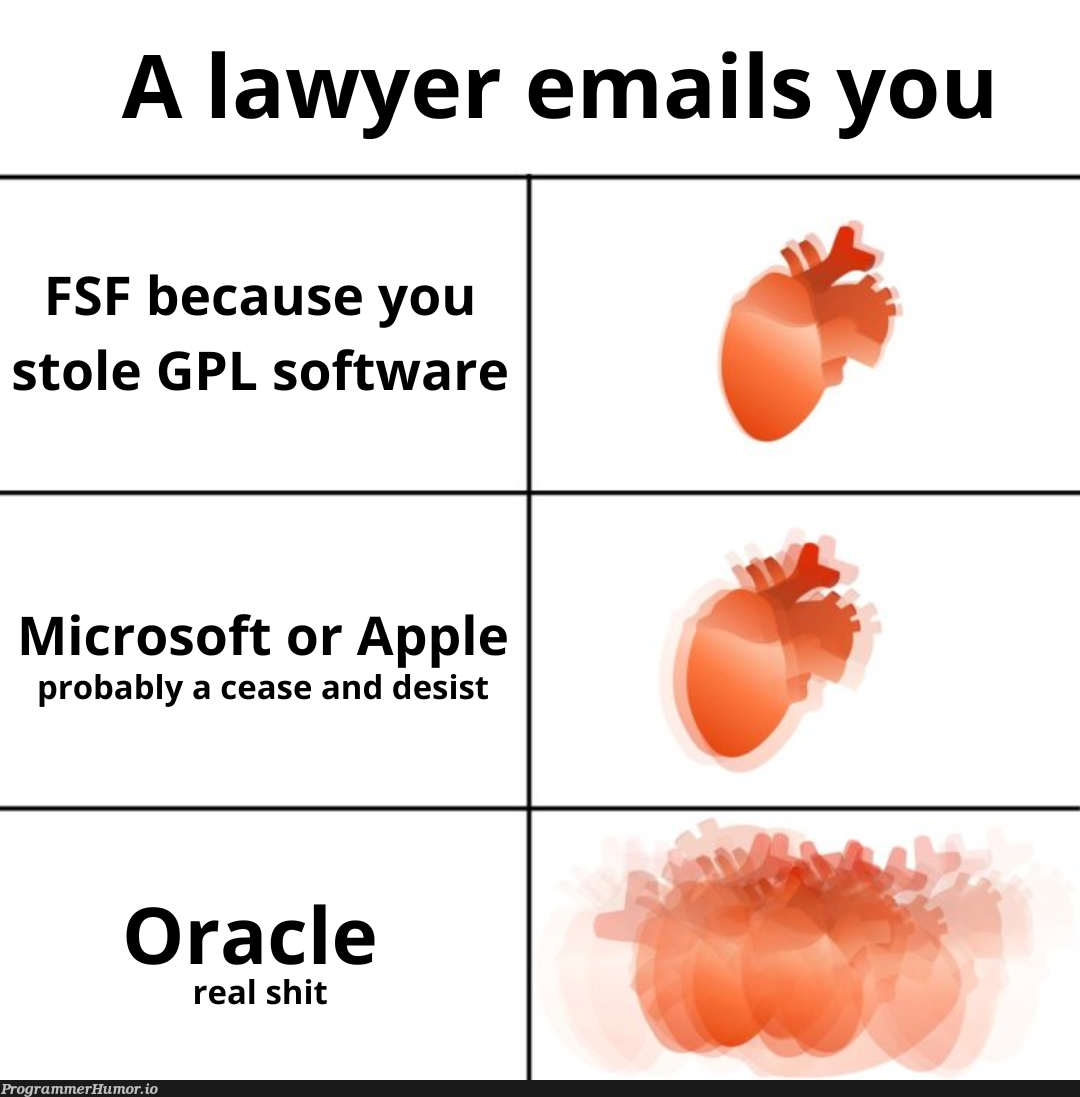 faangLawyerLevels | software-memes, apple-memes, oracle-memes, email-memes, microsoft-memes | ProgrammerHumor.io