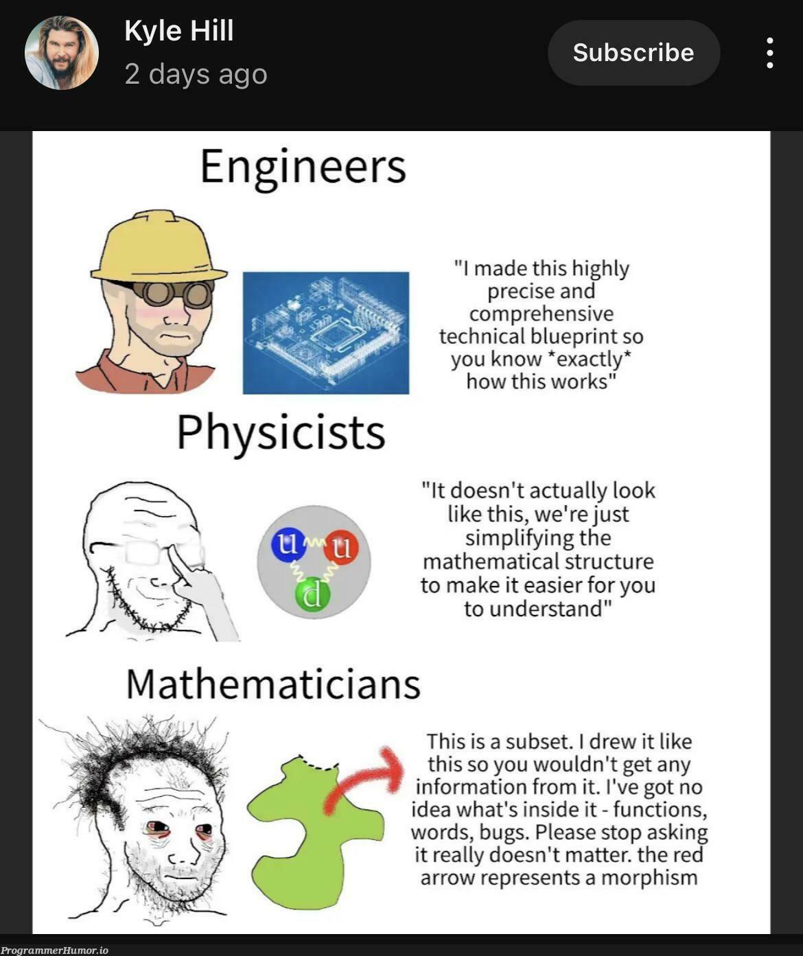 pythonForMathematicians | tech-memes, python-memes, engineer-memes, bugs-memes, bug-memes, function-memes, IT-memes, rds-memes, idea-memes, ide-memes | ProgrammerHumor.io