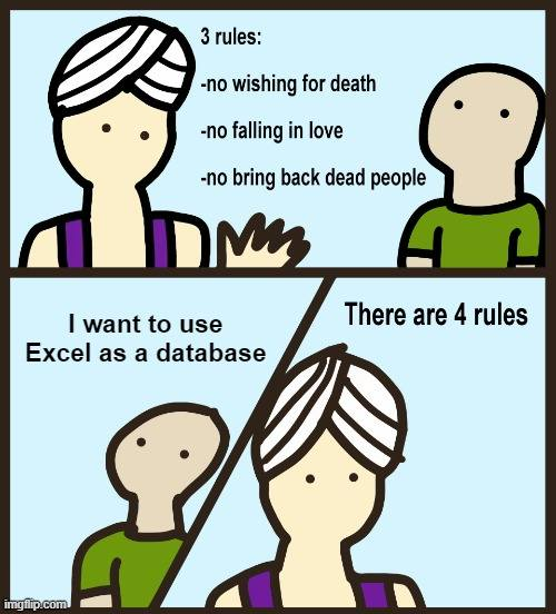 Databases | data-memes, database-memes | ProgrammerHumor.io