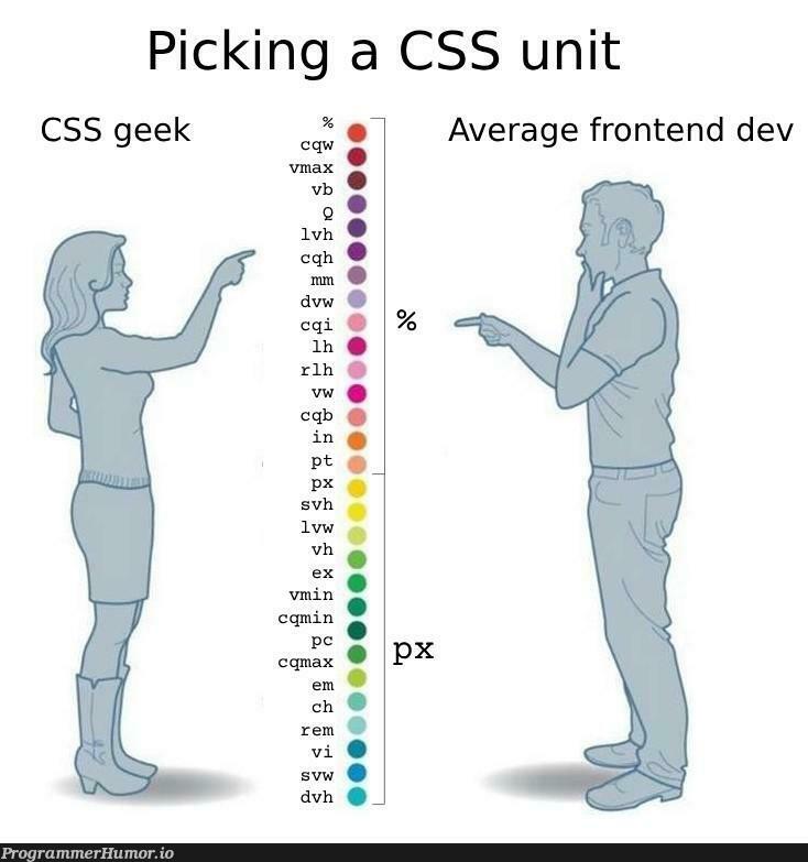 cssUnitsMess | css-memes, geek-memes, frontend-memes, cs-memes | ProgrammerHumor.io