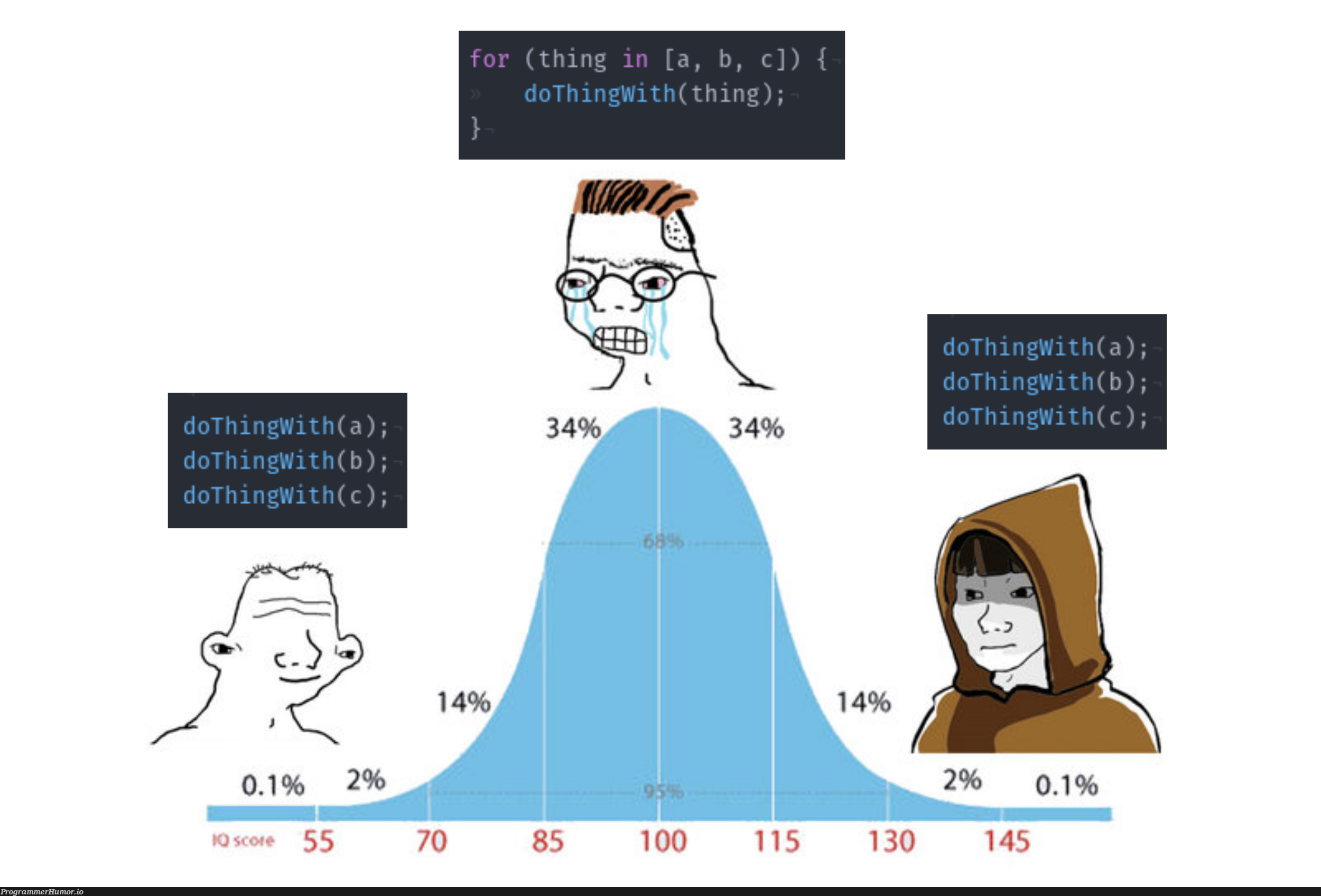 dryIsOverrated | ProgrammerHumor.io