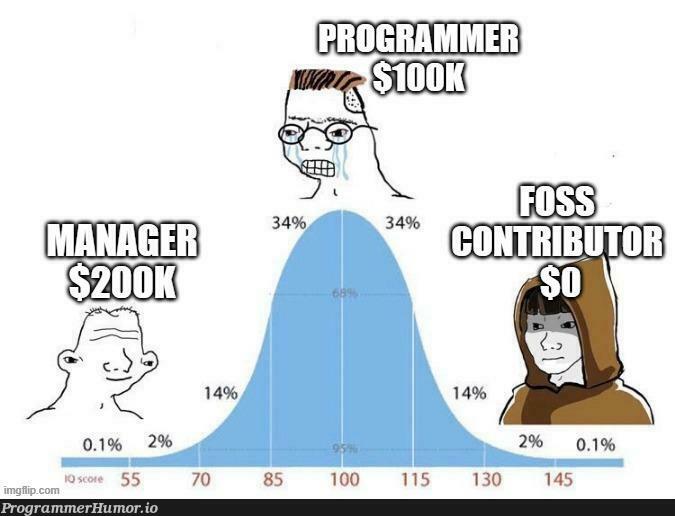 soSmartYourCodeIsLiterallyPriceless | code-memes | ProgrammerHumor.io