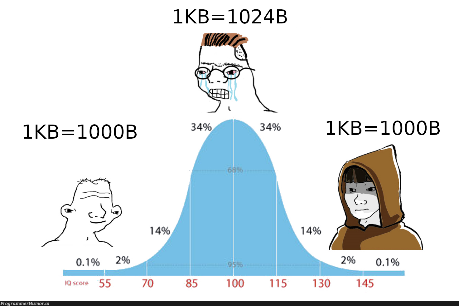 Know your units! | ProgrammerHumor.io