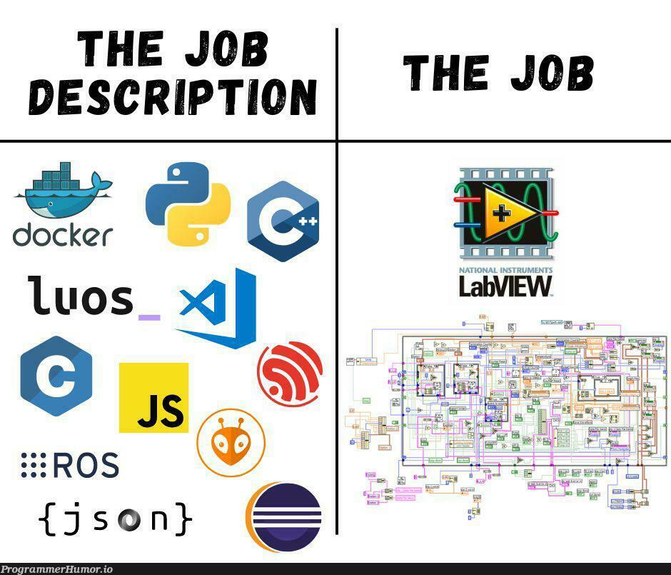 It was written on the job description | IT-memes | ProgrammerHumor.io