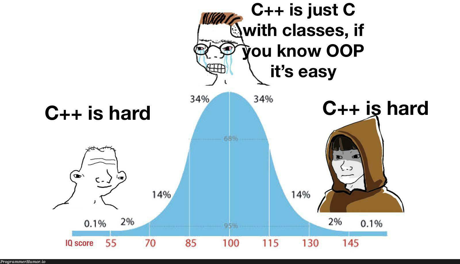 RuleOfThree | c++-memes, class-memes, oop-memes | ProgrammerHumor.io