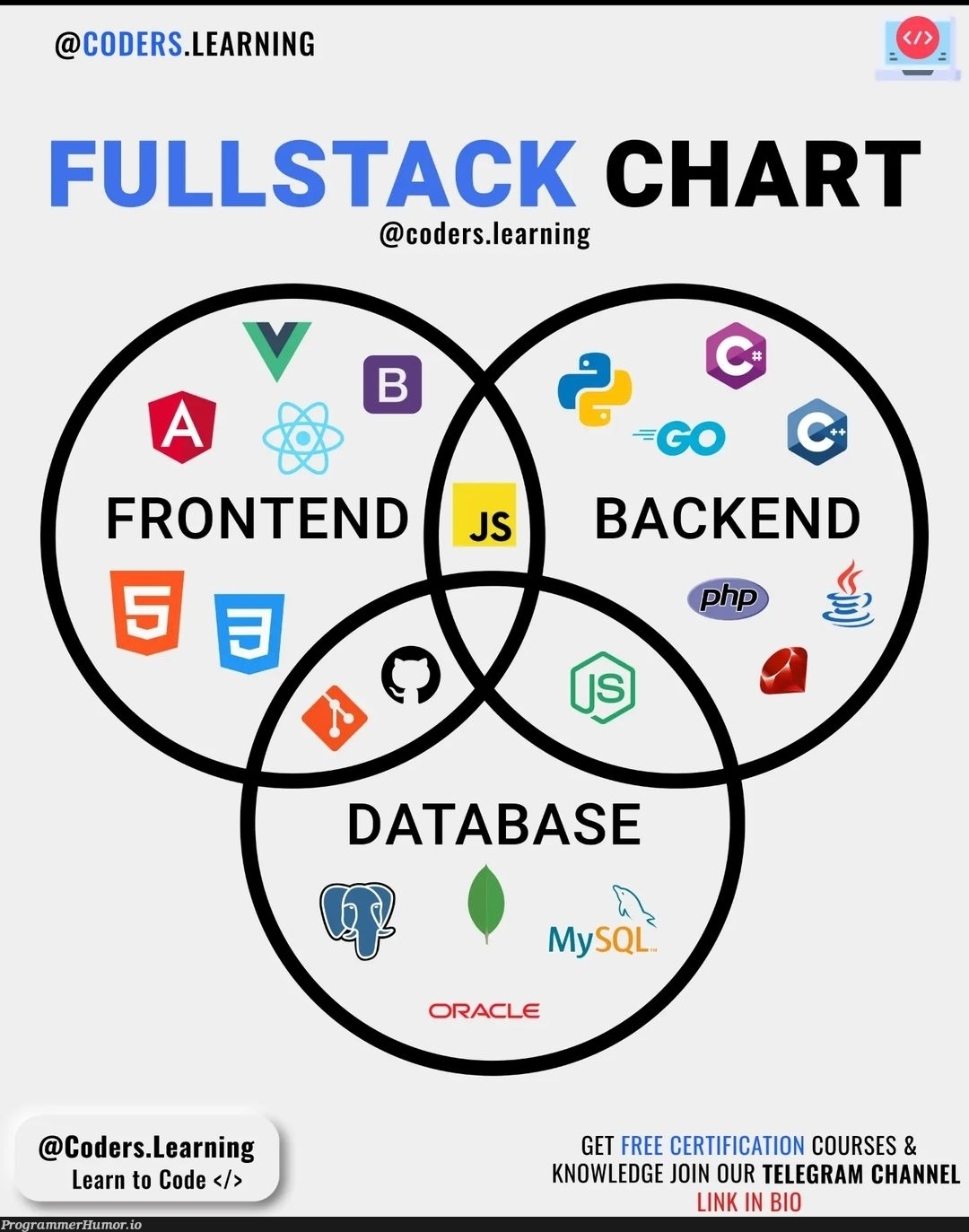 This Instagram post... I guess backend code does't belong to git | code-memes, coder-memes, backend-memes, stack-memes, git-memes, data-memes, database-memes, oracle-memes, edge-memes, ML-memes, fullstack-memes | ProgrammerHumor.io