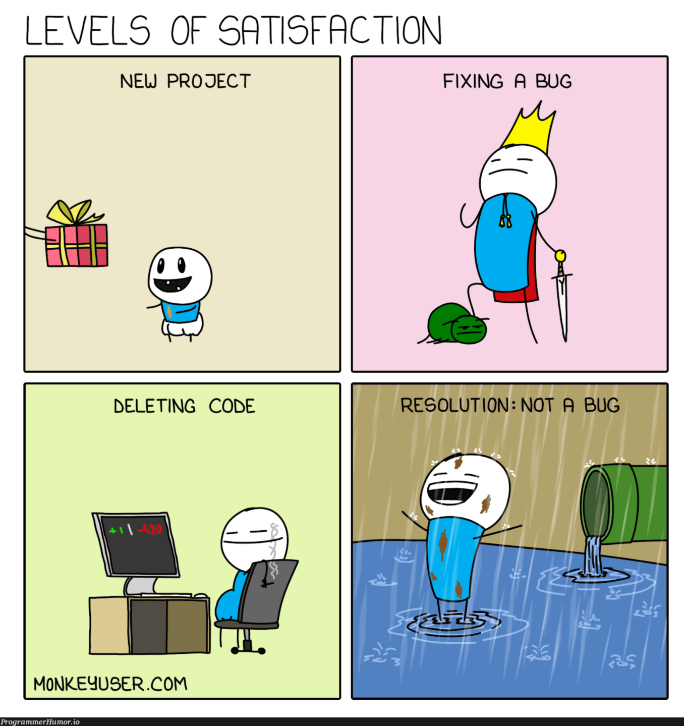 Levels of satisfaction | bug-memes, fix-memes | ProgrammerHumor.io