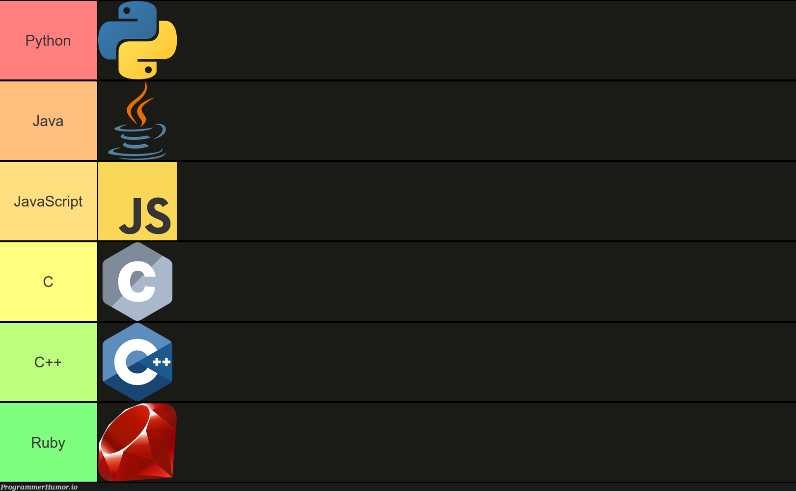 My programming languages tier list | programming-memes, java-memes, program-memes, list-memes, language-memes, programming language-memes | ProgrammerHumor.io